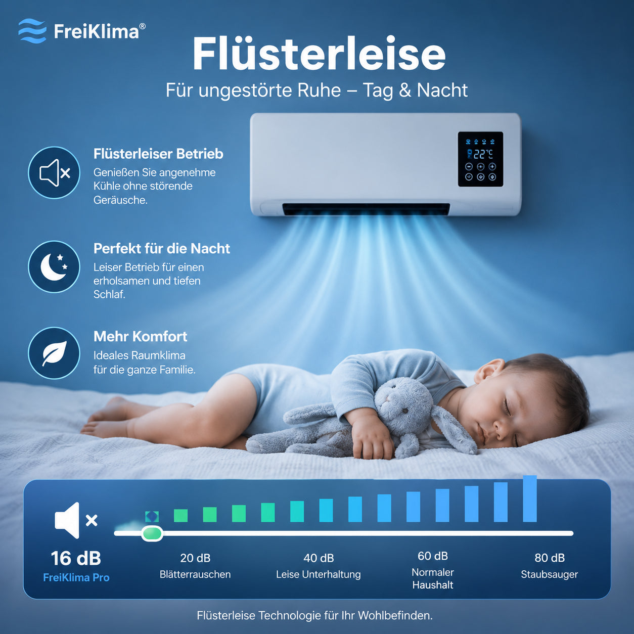 FreiKlima Pro – Condizionatore portatile e riscaldamento senza installazione | 2-in-1 | Fino a 51 m²